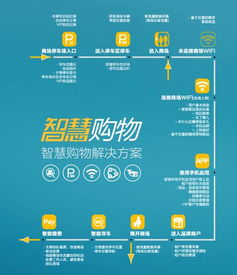 中國商業(yè)地產(chǎn)聯(lián)盟市場營銷策劃 創(chuàng)新驅動與協(xié)同發(fā)展的新路徑