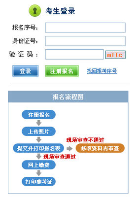 2015下半年江西人力資源管理師考試報(bào)名入口