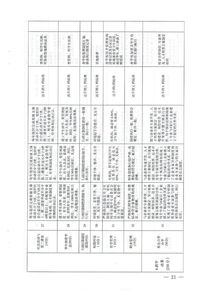 江西省人力資源和社會保障廳關于做好江西省技工院校辦學質量評估的通知